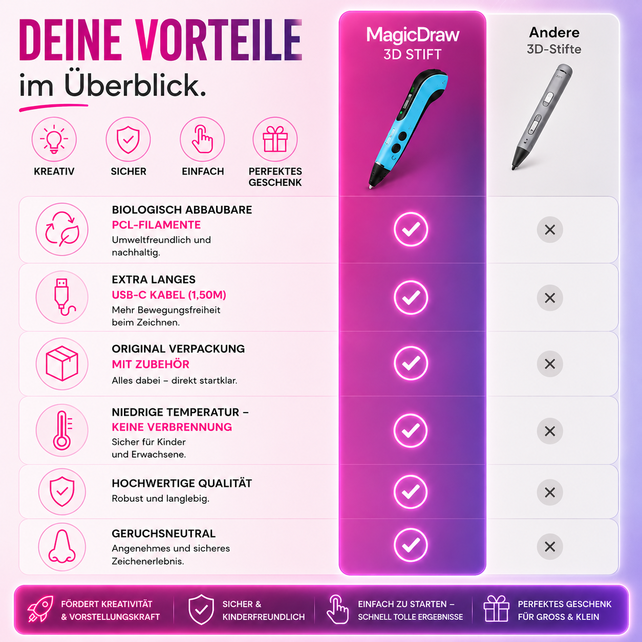 Biarora - MagicDraw 3D Stift für Kinder